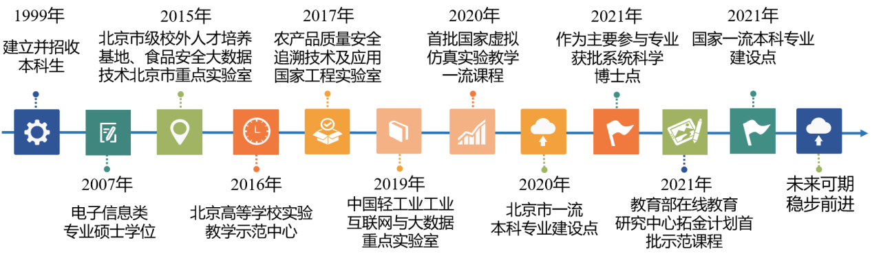 尊龙凯时(中国)人生就是搏!